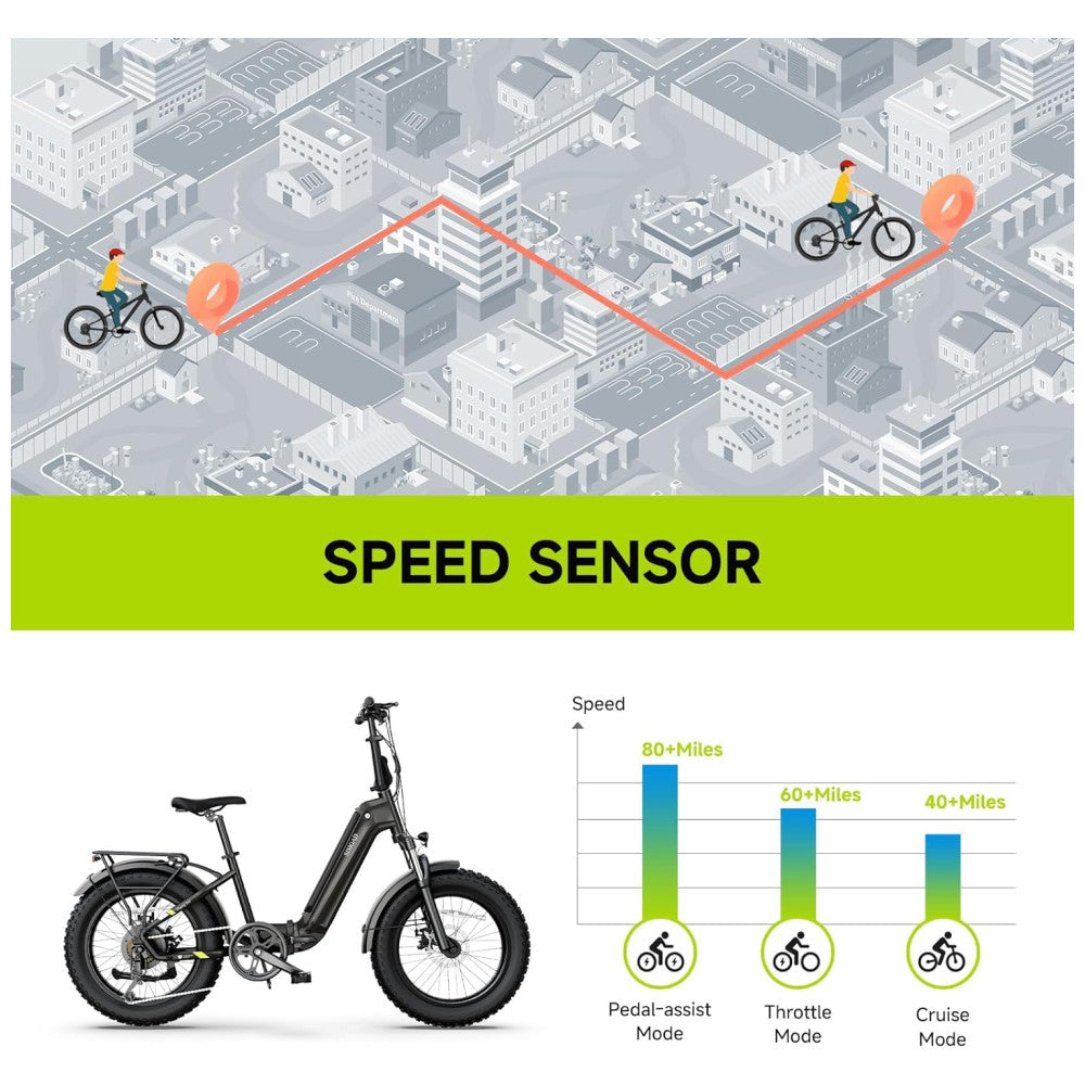 Kit com 2 Bicicletas Elétricas Dobráveis Sisigad 1500W Pico, Pneus Fat 20 x4.0, Bateria 48V 15Ah, Autonomia 96 km, 7 Velocidades, Freios a Disco, Suspensão Completa, Branco Preto