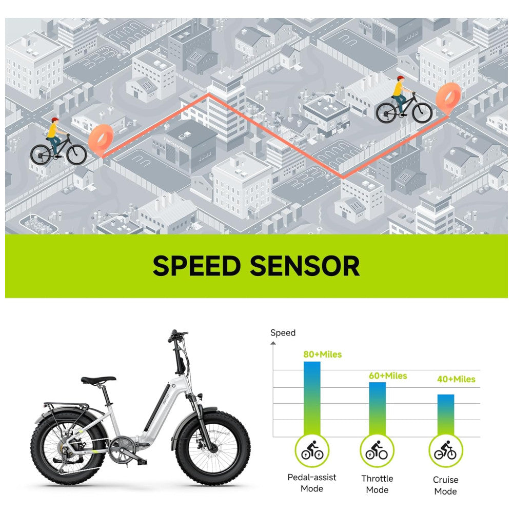 Kit com 2 Bicicletas Elétricas Dobráveis Sisigad 1500W Pico, Pneus Fat 20 x4.0, Bateria 48V 15Ah, Autonomia 96 km, 7 Velocidades, Freios a Disco, Suspensão Completa, Branco e Vermelho
