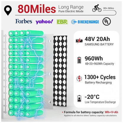 Bicicleta Elétrica Himiway Zebra 750W – Bateria 48V 20Ah, Autonomia de até 128km, Pneus Largos 26"x4", Quadro de Alumínio, Freio Hidráulico, Câmbio 7V – Unissex