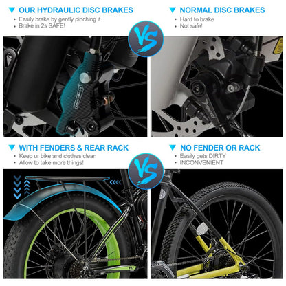 Bicicleta Elétrica PHILODO H7 Ultra – Motor Brushless 5000W, Pneus Fat 26"x4", Bateria 60V 26Ah, 21 Velocidades, Freios Hidráulicos