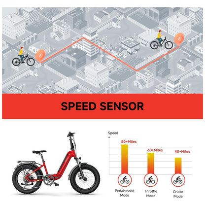 Bicicleta Elétrica Dobrável Sisigad 1500W Pico, Pneus Fat 20 x4.0, Bateria 48V 15Ah, Autonomia 96 km, 7 Velocidades, Freios a Disco, Suspensão Completa, Vermelha